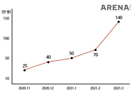 출처 모바일인덱스
