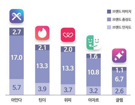 출처 대학내일 20대 연구소